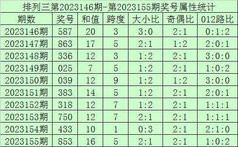 新澳门开奖现场直播结果开奖录像|专业数据解释落实_电子集.0.23